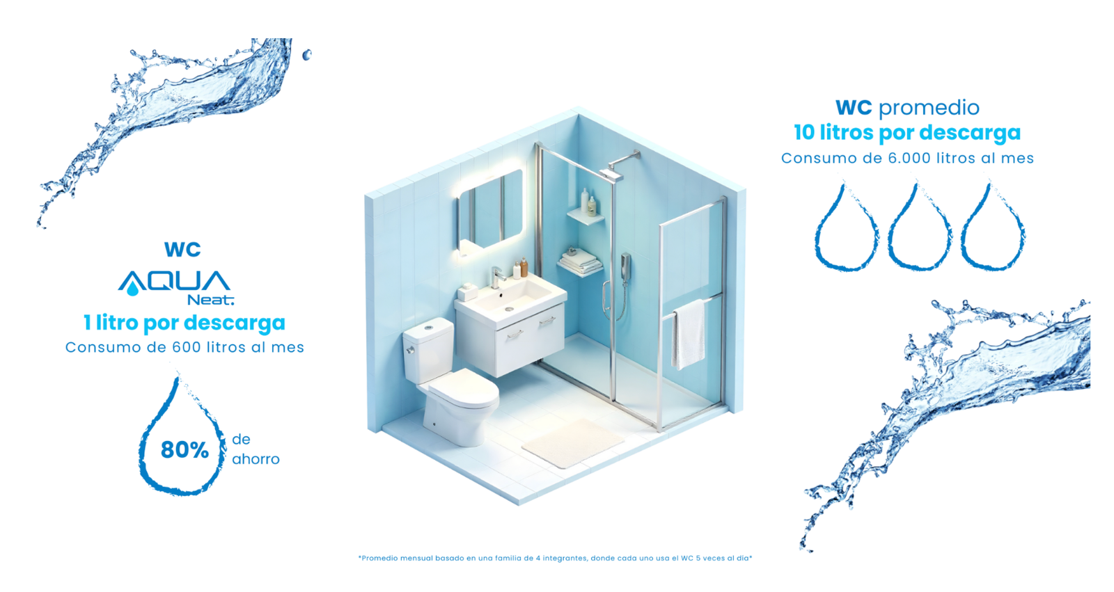 Aquaneat — 1 litro por descarga